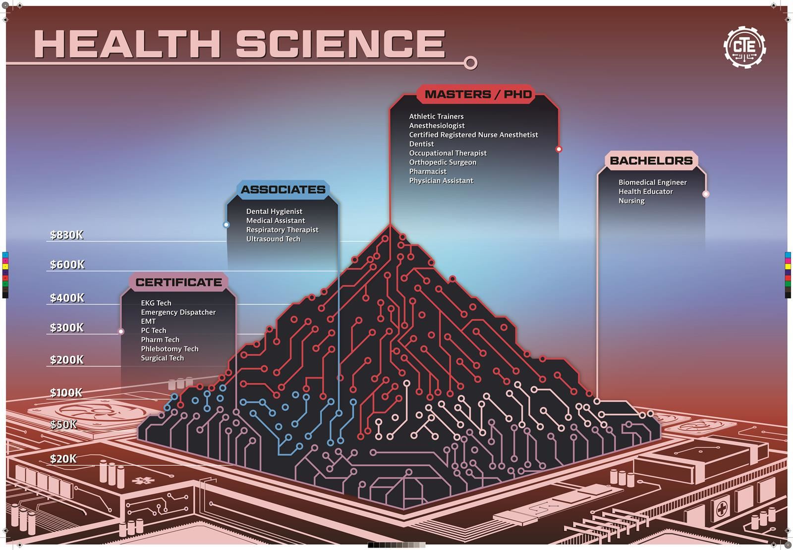 Health Science